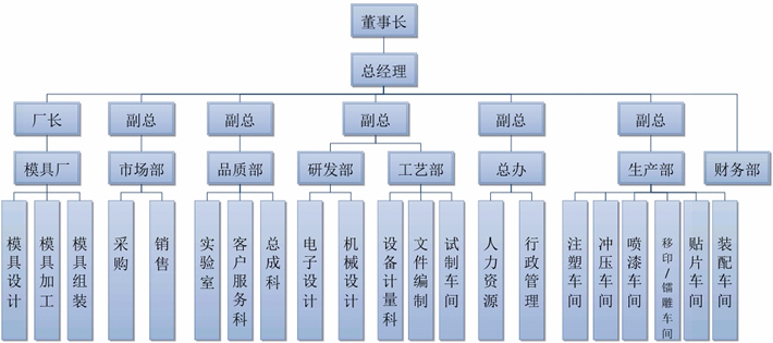 威斯尼斯架构(图1)